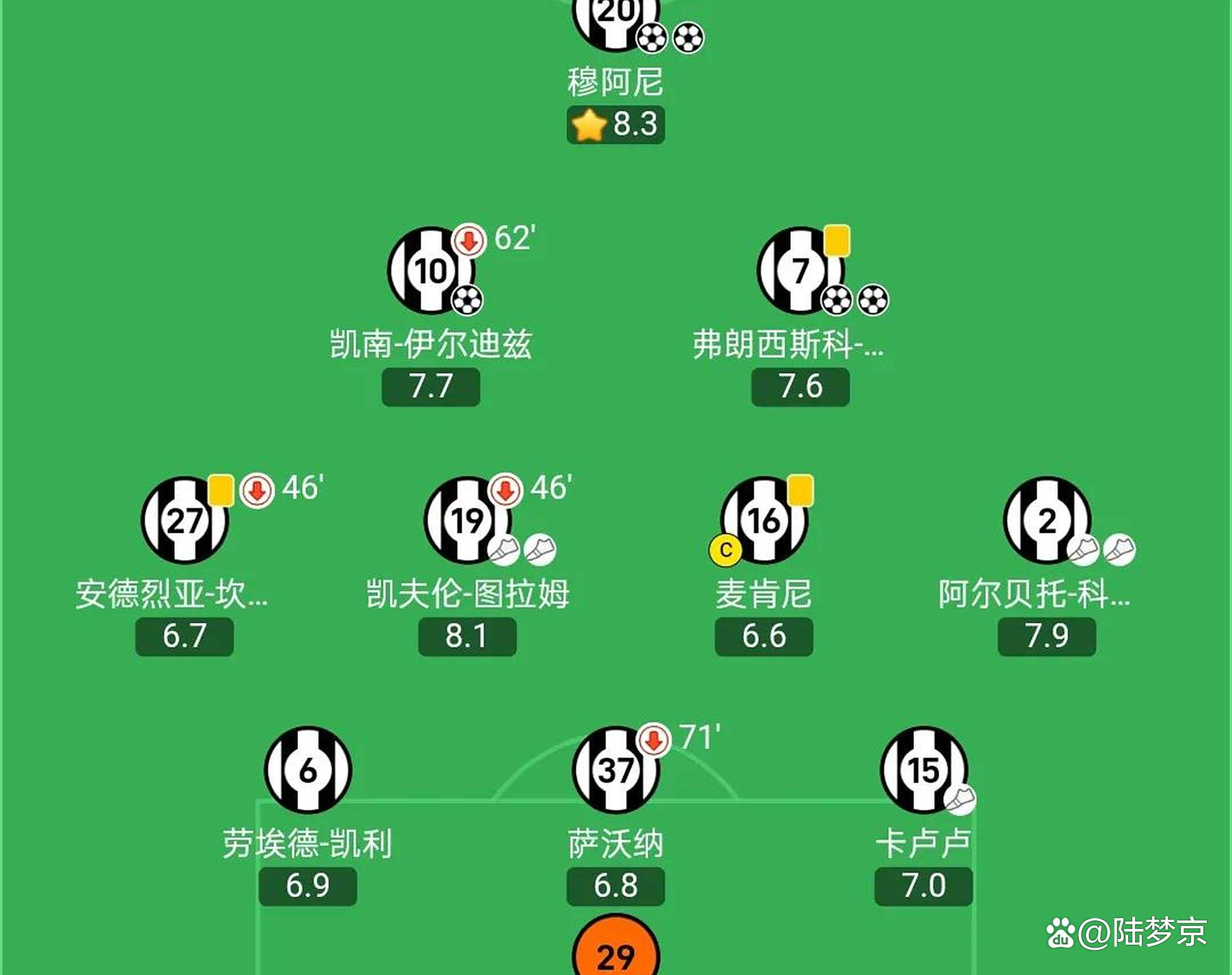 尤文图斯后防线疑似调整，球队防守稳固有望提升的简单介绍