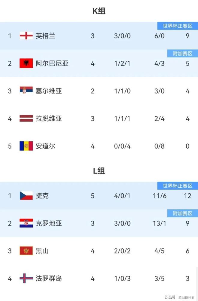 包含瑞典战平法国,晋级形势岌岌可危的词条 包含瑞典战平法国,晋级形势岌岌可危的词条