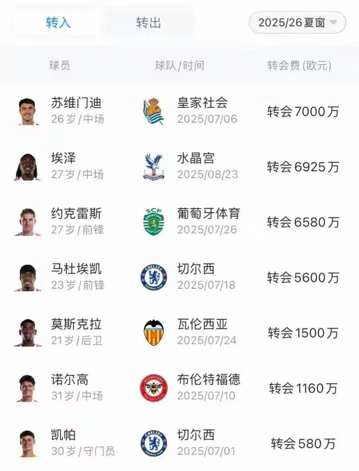 关于阿森纳队主帅坚信球队今年可冲击各项赛事冠军的信息 关于阿森纳队主帅坚信球队今年可冲击各项赛事冠军的信息