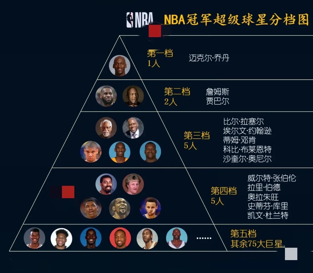 包含NBA球员技术指标公布,各队强弱对比分析的词条 包含NBA球员技术指标公布,各队强弱对比分析的词条